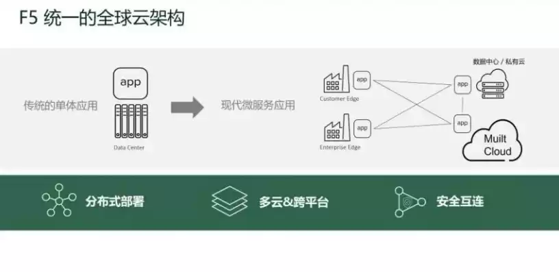 f5负载均衡性能怎么样，f5负载均衡效果好吗