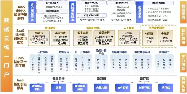 基础设施即服务(IaaS)中云平台管理范围不包括，基础设施即服务（IaaS）