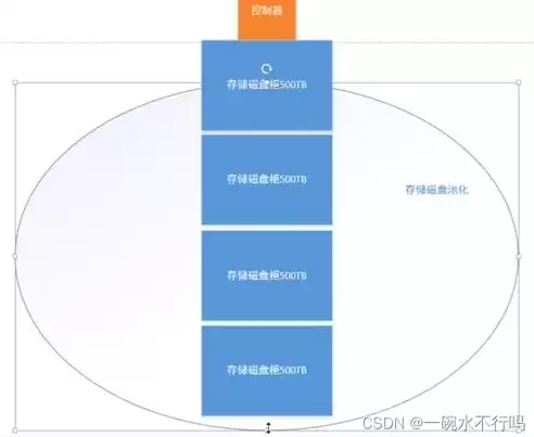 虚拟化的资源可以是( )，虚拟化的资源可以是