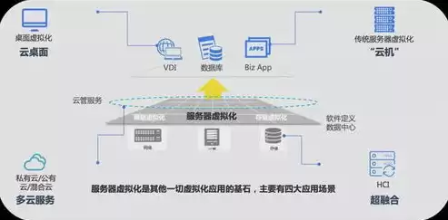 虚拟化的资源可以是( )，虚拟化的资源可以是