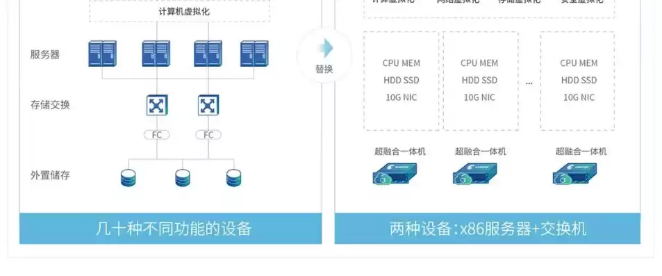 虚拟化服务器实现方案设计，虚拟化服务器实现方案