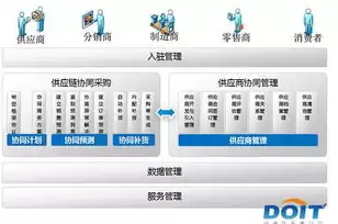 大数据门户应用系统有哪些，大数据门户应用系统