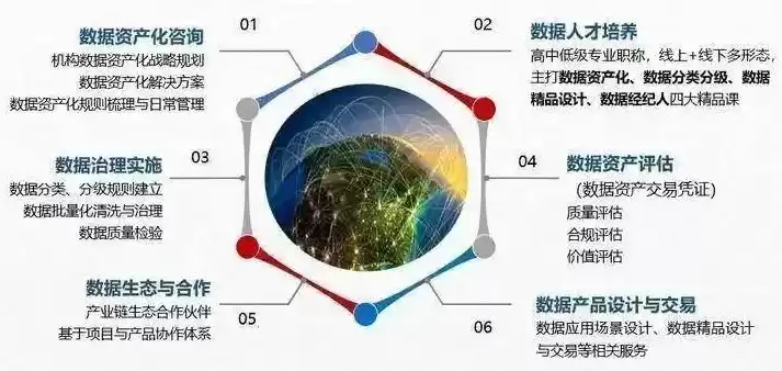 数据处理的主要目的是什么?，数据处理的主要目的是什么