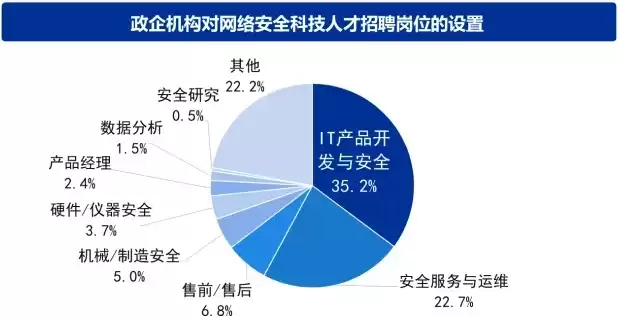 信息安全技术应用就业怎么样，信息安全应用技术月薪