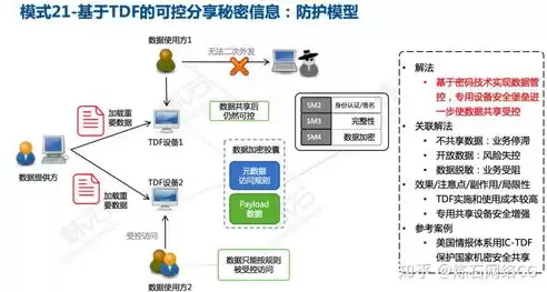 数据安全涉及哪几个关键要素，数据安全涉及哪些方面