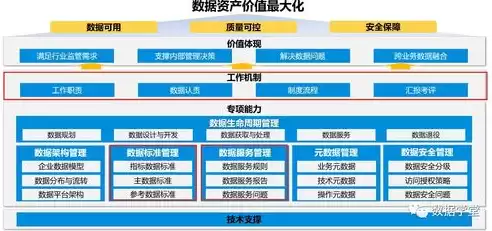 软件配置管理的四个要素是哪些，软件配置管理应该提供的四项功能中不包括版本控制功能。