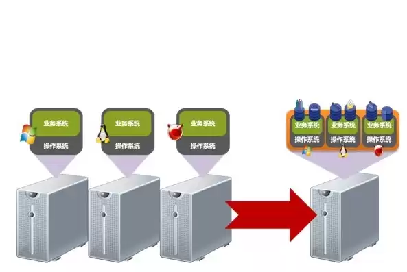 服务器虚拟化集群的作用是什么，服务器虚拟化集群的作用