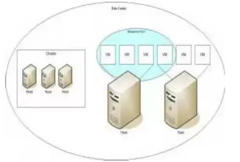 服务器虚拟化集群的作用是什么，服务器虚拟化集群的作用