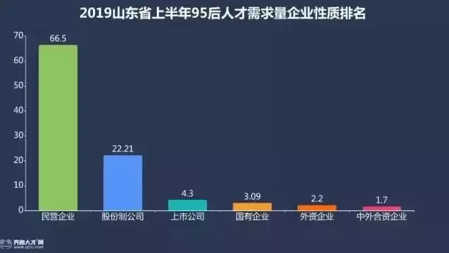 优创数据青岛是干什么的，优创青岛数据技术有限公司薪酬待遇