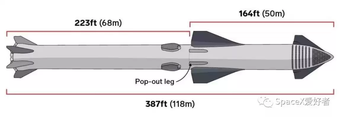 ax200 吞吐量助推器，吞吐量助推器在哪里操作