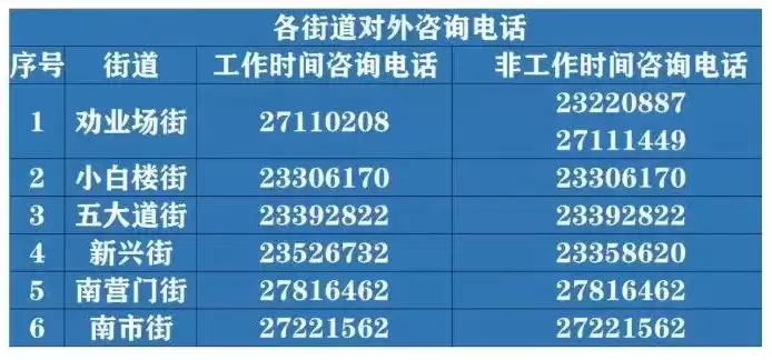 社区报备怎么报备的，社区报备怎么报备