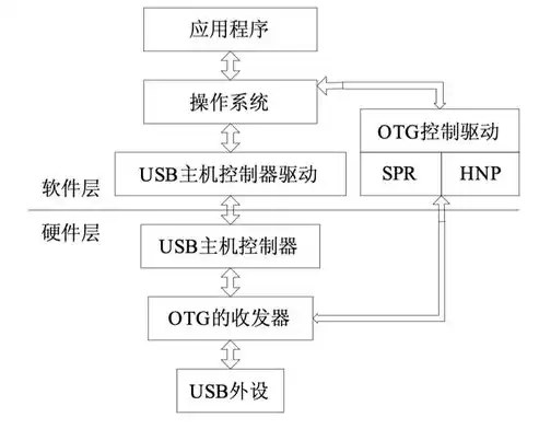 电子档案整理流程，电子档案数据备份方案