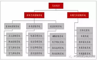 电子档案整理流程，电子档案数据备份方案