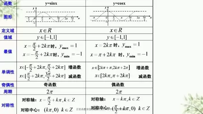 函数的对称轴对称中心怎么求，函数的对称轴对称中心规律