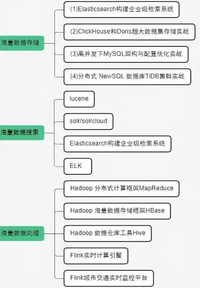 分布式存储设计实验报告怎么写，分布式存储设计实验报告