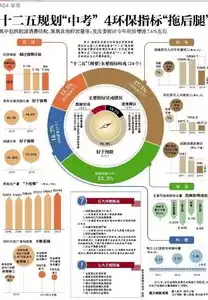 资源综合利用包括哪些，资源综合利用什么意思