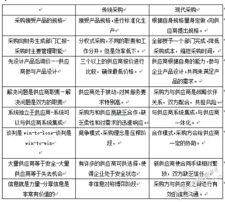 成本控制中存在的问题及对策，成本控制分析及改善方案