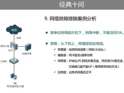 网络故障排除十大思路，网络故障排除十大思路