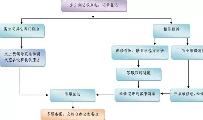 物业公司运行机制，物业运行机制