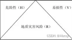 灾难恢复需求分析能力包括对风险分析的需求，灾难恢复需求分析能力包括对风险分析