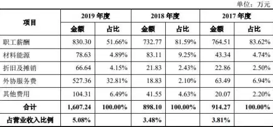 科研经费中的数据采集费包括什么费用，科研经费中的数据采集费包括什么