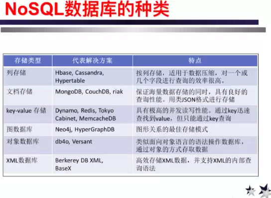 什么是nosql数据库?有什么特点和作用，什么是nosql数据库?有什么特点?