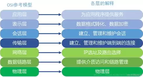 关系模型的数据结构是什么结构，关系模型的基本数据结构是什么