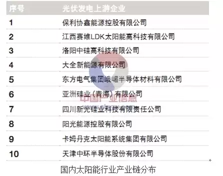 分布式光伏发电十强企业，分布式光伏发电公司前十排行