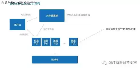 什么叫磁带库备份，数据备份磁带库