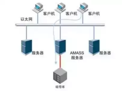 什么叫磁带库备份，数据备份磁带库