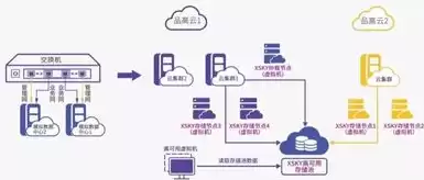 xsky公司是做啥的，xsky存储是什么公司