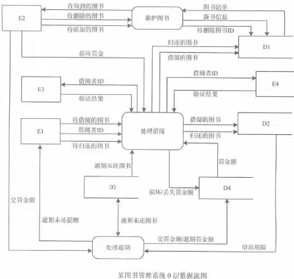 数据流图中的数据存储名词解释