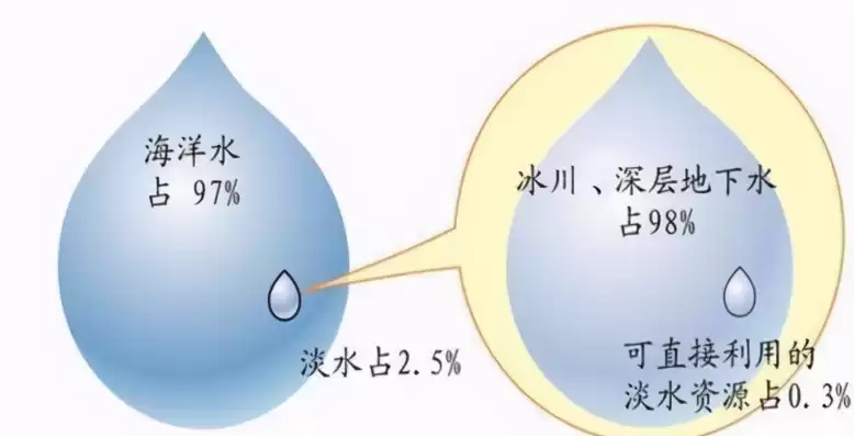 水资源利用的特点，水资源利用特征是什么