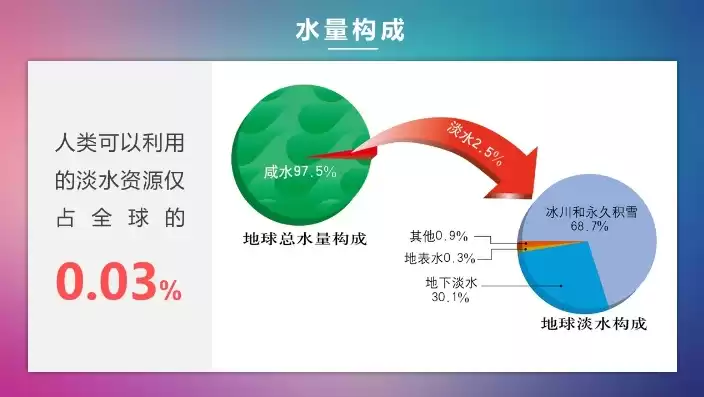 水资源利用的特点，水资源利用特征是什么