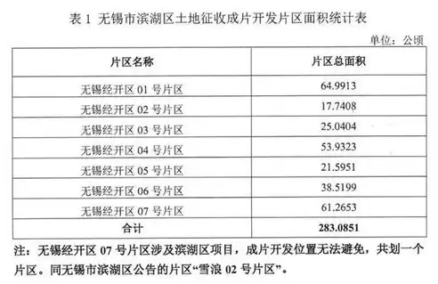 基础公共服务设施有哪些类型，基础公共服务设施有哪些