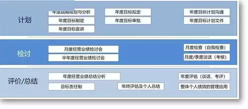 多元化管理，sms多元管理平台