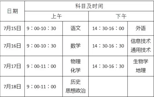 普高学业水平合格性考试成绩，普高学业水平合格性考试!