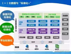 人力资源数据化，人力资源数据中心的构建思路