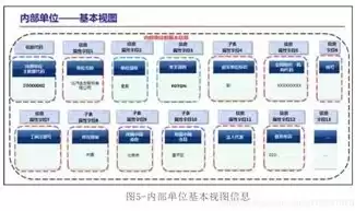 人力资源数据化，人力资源数据中心的构建思路