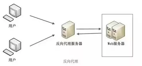 负载均衡策略有哪些，负载均衡策略是什么意思举例说明