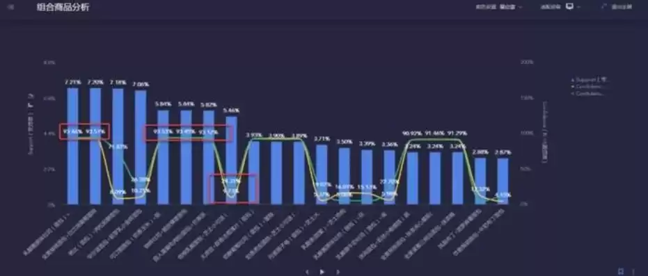 数据挖掘在现实中的实例是什么，数据挖掘在现实中的实例