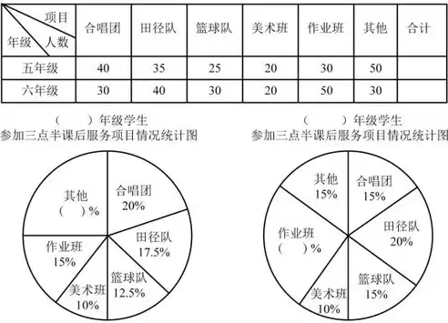 资源综合利用比例计算过程怎么写的，资源综合利用比例计算过程怎么写