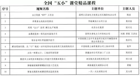 社区微信群二维码，社区微信区的二维码公布在哪里