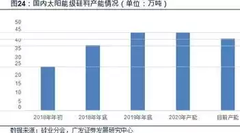 压力测试的目的是为了降低风险降低成本，为什么会进行压力测试