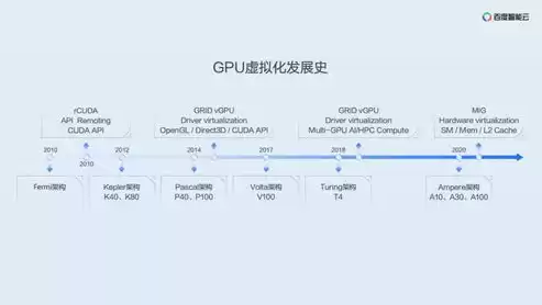 容器技术的核心由哪些内核技术组成部分，容器技术的核心由哪些内核技术组成部分