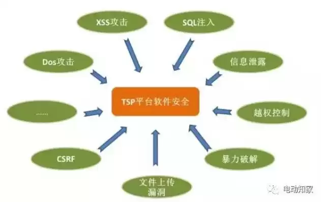 网络安全威胁情报的生态圈包括，网络安全威胁情报分析技术