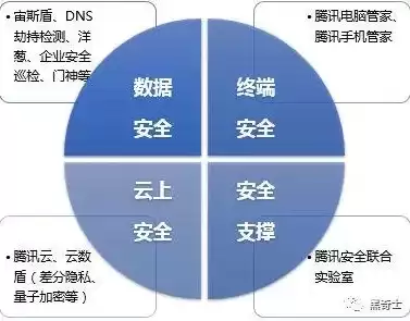 数据隐私和数据安全问题有哪些区别，数据隐私和数据安全问题有哪些