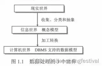 关系数据库模型的3个要素分别为数据增加，关系数据库模型的3个要素