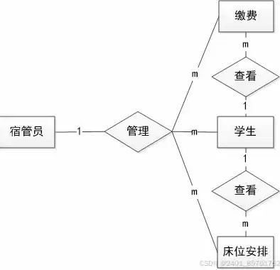 关系数据库模型的3个要素分别为数据增加，关系数据库模型的3个要素