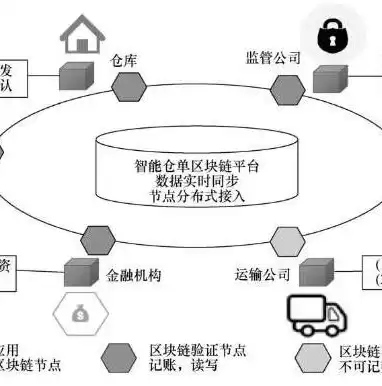 数据库仓库管理系统er图，数据库仓库管理系统